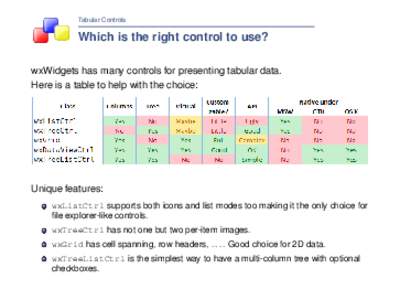 Tabular Controls  Which is the right control to use? wxWidgets has many controls for presenting tabular data. Here is a table to help with the choice: