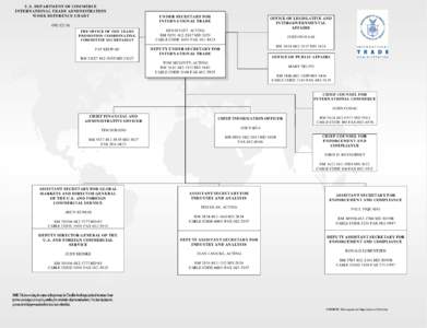 U.S. DEPARTMENT OF COMMERCE INTERNATIONAL TRADE ADMINISTRATION WORK REFERENCE CHART