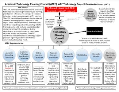 Academic Technology Planning Council (ATPC): AAF Technology Project Governance (revATPC Charge: The ATPC promotes effective instructional & research technology services through needs analysis, planning, priori
