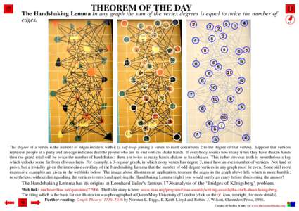 THEOREM OF THE DAY  The Handshaking Lemma In any graph the sum of the vertex degrees is equal to twice the number of edges.  The degree of a vertex is the number of edges incident with it (a self-loop joining a vertex to