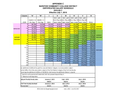 Revised BCFA Salary Schedulesxlsx