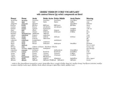 GREEK VERBS IN CORE VOCABULARY with contract futures (35 verbs); compounds not listed Present Future