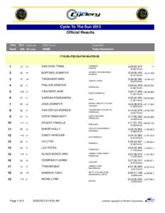 Cycle To The Sun 2012 Official Results Rang  Rank