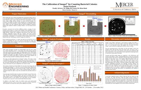 ©  The Calibration of ImageJ for Counting Bacterial Colonies Justin Pritchard Faculty Advisors: Dr. Philip McCreanor, Dr. Brian Rood Mercer University - Macon, GA