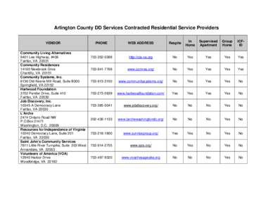 Arlington County DD Services Contracted Residential Service Providers VENDOR Community Living Alternatives 9401 Lee Highway, #406 Fairfax, VACommunity Residences