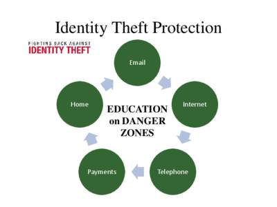 Identity Theft Protection Email Home  EDUCATION