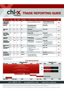 Trade Reporting Guide Trade Report Type Chi-X Code