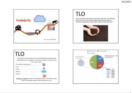 Microsoft PowerPoint - Funkcije, svojstva i plodnost tla_AGEKO.pptx