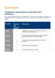 Microsoft Word - 31 December 2014 Distribution Information Timetable.docx