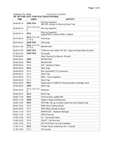 Page 1 of 3 Radiogram No. 3996u Form 24 for[removed] ТКГ 420 TORU TEST. POST-EVA TOOLS STOWAGE TIME
