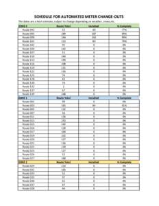 SCHEDULE FOR AUTOMATED METER CHANGE-OUTS The dates are a best estimate, subject to change depending on weather, crews,etc. ZONE 4 Route 092 Route 095 Route 098