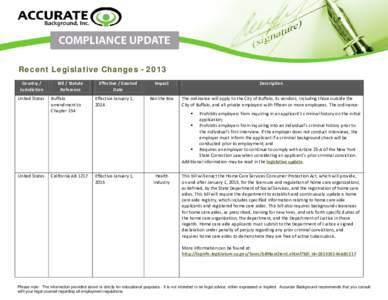 Recent Legislative ChangesCountry / Jurisdiction United States  United States