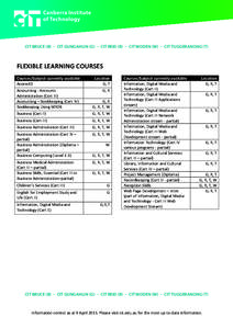 CIT BRUCE (B) – CIT GUNGAHLIN (G) – CIT REID (R) – CIT WODEN (W) – CIT TUGGERANONG (T)  FLEXIBLE LEARNING COURSES FLEXIBLE LEARNING COURSES  Courses/Subject currently available