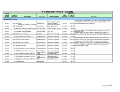 FY 2008 UTSF Project Requests Project/ Request Number  Amount