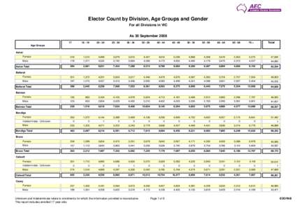 Elector Count by Division, Age Groups and Gender For all Divisions in VIC As 30 September[removed]