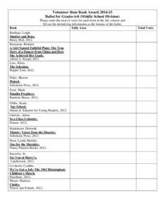 Volunteer State Book AwardBallot for Grades 6-8 (Middle School Division) Please enter the total of votes for each book in the left column and fill out the identifying information at the bottom of the ballot. Tal