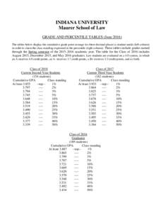 INDIANA UNIVERSITY Maurer School of Law GRADE AND PERCENTILE TABLES (JuneThe tables below display the cumulative grade point average (to three decimal places) a student needs (left column) in order to claim the cl