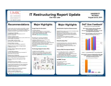 IT Restructuring Report Update One Year Later Recommendations In light of current economic pressures facing UMBC s strategic goals for 2016, the 2010 IT Restructure Report identified the