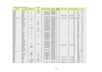 Combined_Cemetery_Data_Table_v042113_Master from Skydrive