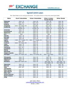 Speed Limit Laws Note: Speed limits vary by road type and location. AAA advises drivers to always obey posted speed limits. State Rural Interstates