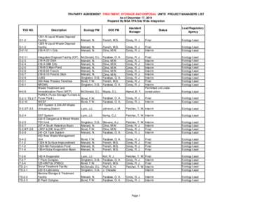 TRI-PARTY AGREEMENT TREATMENT, STORAGE AND DISPOSAL UNITS PROJECT MANAGERS LIST As of December 17, 2014 Prepared By MSA TPA Site Wide Integration TSD NO.  D-1-2