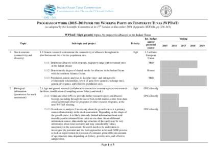 PROGRAM OF WORK (2015–2019) FOR THE WORKING PARTY ON TEMPERATE TUNAS (WPTMT) (as adopted by the Scientific Committee at its 17th Session in December[removed]Appendix XXXVIII, pp 326–341) WPTmT: High priority topics, by