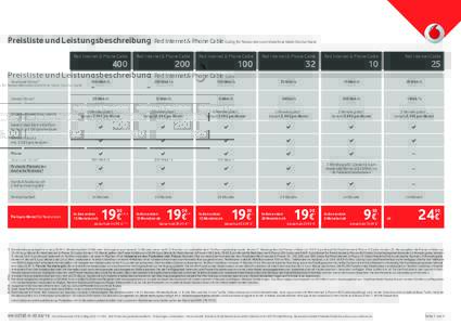 Preisliste und Leistungsbeschreibung  Red Internet & Phone Cable Gültig für Neukunden von Vodafone Kabel Deutschland Red Internet & Phone Cable