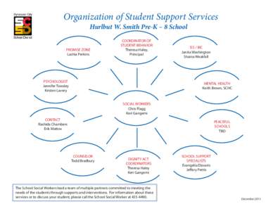 Organization of Student Support Services Hurlbut W. Smith Pre-K – 8 School PROMISE ZONE Lashia Perkins