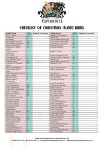 CHECKLIST OF CHRISTMAS ISLAND BIRDS English Name Feral Chicken Garganey Hardhead Red-tailed Tropicbird