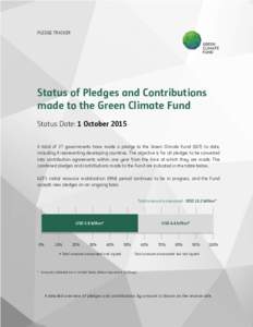 PLEDGE TRACKER  Status of Pledges and Contributions made to the Green Climate Fund Status Date: 1 October 2015 A total of 37 governments have made a pledge to the Green Climate Fund (GCF) to date,