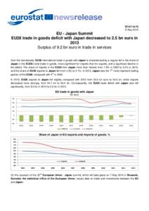 STAT[removed]May 2014 EU - Japan Summit EU28 trade in goods deficit with Japan decreased to 2.5 bn euro in 2013
