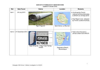 SUMMARY OF POSSIBLE MH370 DEBRIS RECOVERED (Updated 14 OctoberRef.  Date Found