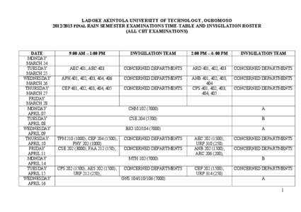 LADOKE AKINTOLA UNIVERSITY OF TECHNOLOGY, OGBOMOSO[removed]FINAL RAIN SEMESTER EXAMINATIONS TIME-TABLE AND INVIGILATION ROSTER (ALL CBT EXAMINATIONS) DATE MONDAY