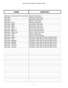 Kay County, Oklahoma Cemetery Index  NAME CEMETERY