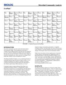 Microbial Community Analysis EcoPlate™ A2 β-Methyl-DGlucoside  A3