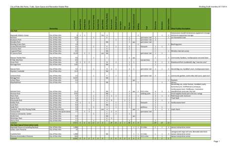 Microsoft Word - PRC Staff ReportParks and Recreation Master Plan RD .doc