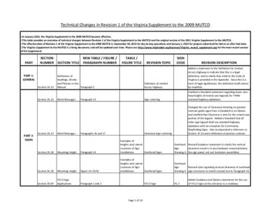 Technical Changes in Revision 1 of the Virginia Supplement to the 2009 MUTCD –In January 2012, the Virginia Supplement to the 2009 MUTCD became effective. –This table provides an overview of technical changes between