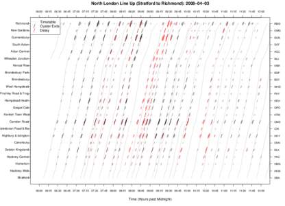 North London Line Up (Stratford to Richmond): 2008−04−03 06:00 06:15 06:30 06:45 07:00 07:15 07:30 07:45 08:00 08:15 08:30 08:45 09:00 09:15 09:30 09:45 10:00 10:15 10:30 10:45 11:00 11:15 11:30 11:45 12:00 Richmond 