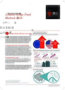London Hedge Fund Outlook 2016 £ Hedge fund industry overview  Hedge fund launches since 2014
