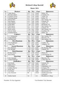 Richland College Baseball Roster 2014 No[removed]