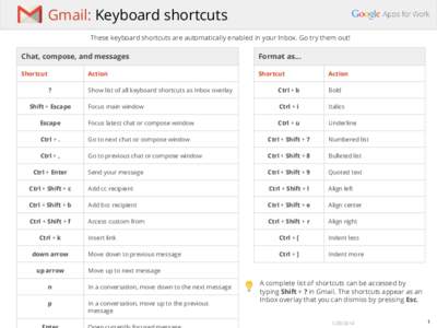 Gmail: Keyboard shortcuts These keyboard shortcuts are automatically enabled in your Inbox. Go try them out! Chat, compose, and messages  Format as...