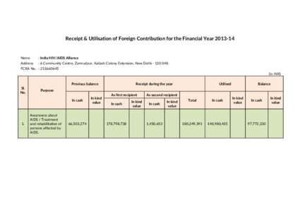 Receipt & Utilisation of Foreign Contribution for the Financial YearName : India HIV/AIDS Alliance