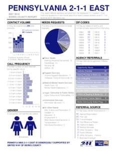 PENNSYLVANIAEAST MAY 2016 BERKS COUNTY REPORT This report reflects statistics compiled from the statewidesystem. If you have any questions or comments about this report, please contact us ator