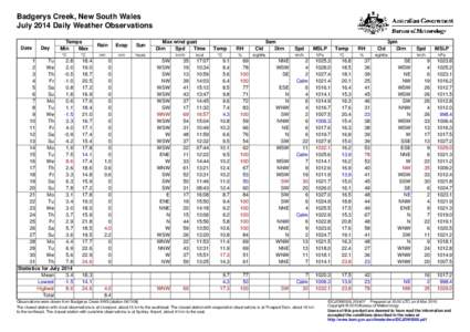 Badgerys Creek, New South Wales July 2014 Daily Weather Observations Date Day