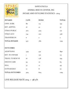 SANTA	
  PAULA	
  	
   ANIMAL	
  RESCUE	
  CENTER,	
  INC.	
   INTAKE	
  AND	
  OUTCOME	
  STATISTICS	
  -­‐	
  2014	
      	
  