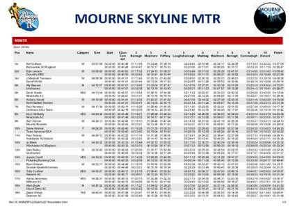 Results for NIMRA Mourne Skyline MTR on 18-Oct-2014 Results for NIMRA Mourne Skyline MTR on 18-Oct-2014 MSMTR