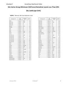 Schedule F  Great Bear Rainforest Order Site Series Group Minimum Old Forest Retention Levels Less Than 20% (by Landscape Unit)