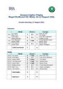 Jacques Léglise Trophy Royal Porthcawl GC, Wales[removed]August 2005 Results Saturday, 27 August 2005