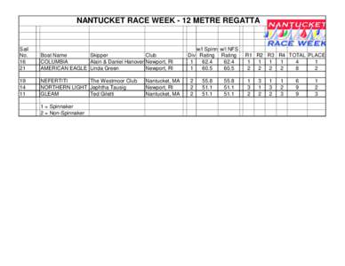NANTUCKET RACE WEEK - 12 METRE REGATTA  Sail No
