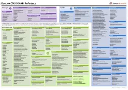 Kentico CMS 5.5 API Reference Data layer DATA  DataEngine